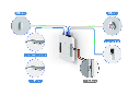 UAccess_deployment