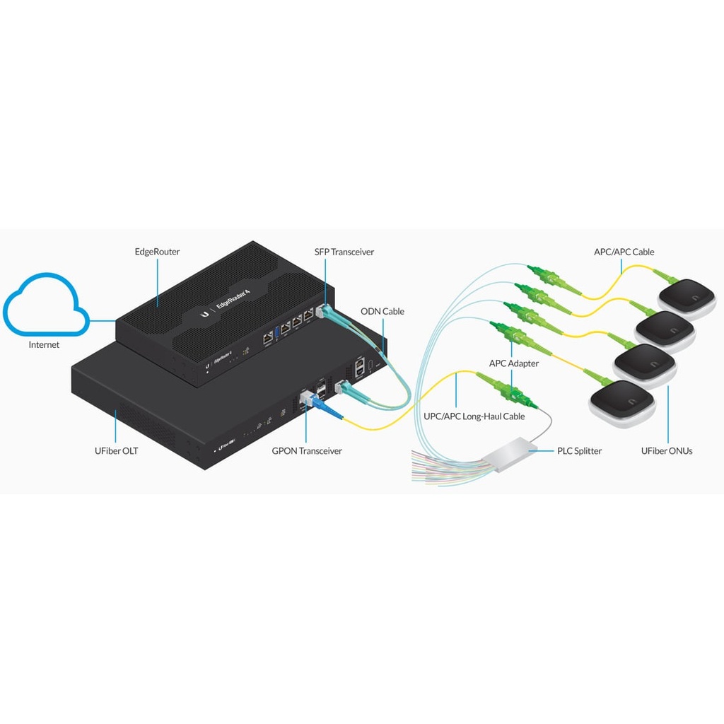 UF-SPLITTER-8-10