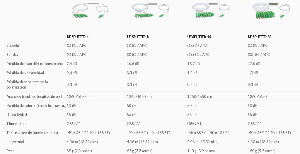 UF-SPLITTER-8-10-tabla