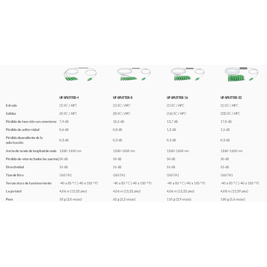 UF-SPLITTER-8-10-tabla