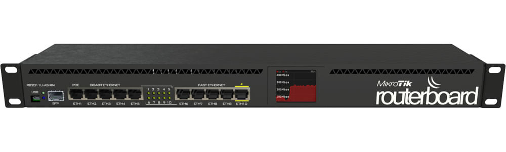 [RB2011UIAS-RM] Mikrotik RB2011UIAS-RM